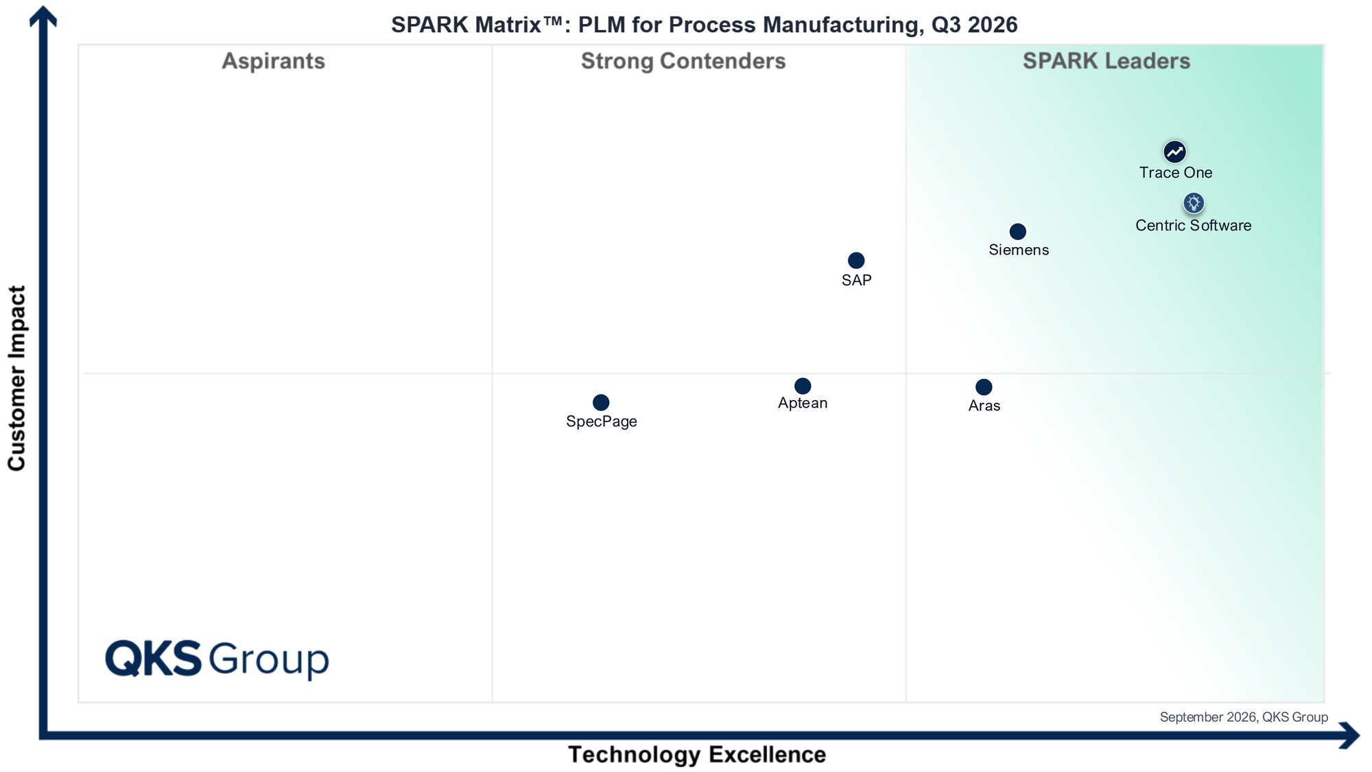 FD_SPARK_Matrix_PLM for Process Manufacturing_Q3 2026 (1) - Copy[55]  -  Read-Only