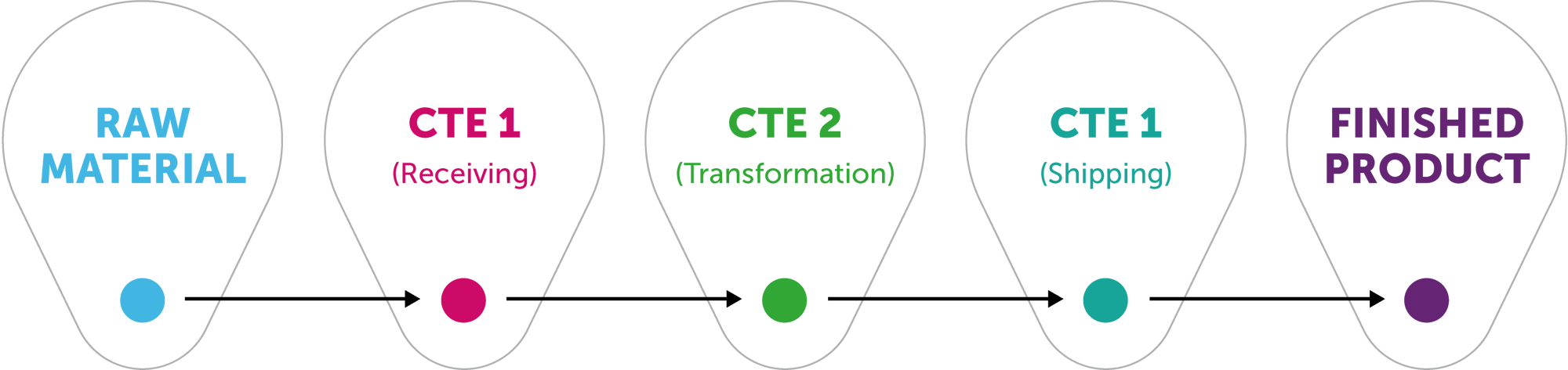 TO_SupplyChainTrace_Chart_04