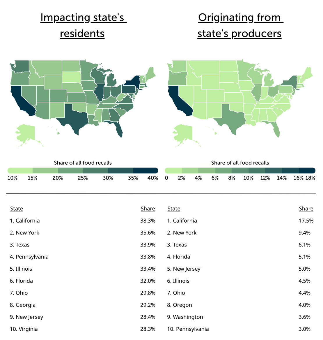 States Most Impacted by Food Recalls in Recent Years [2026 Edition]