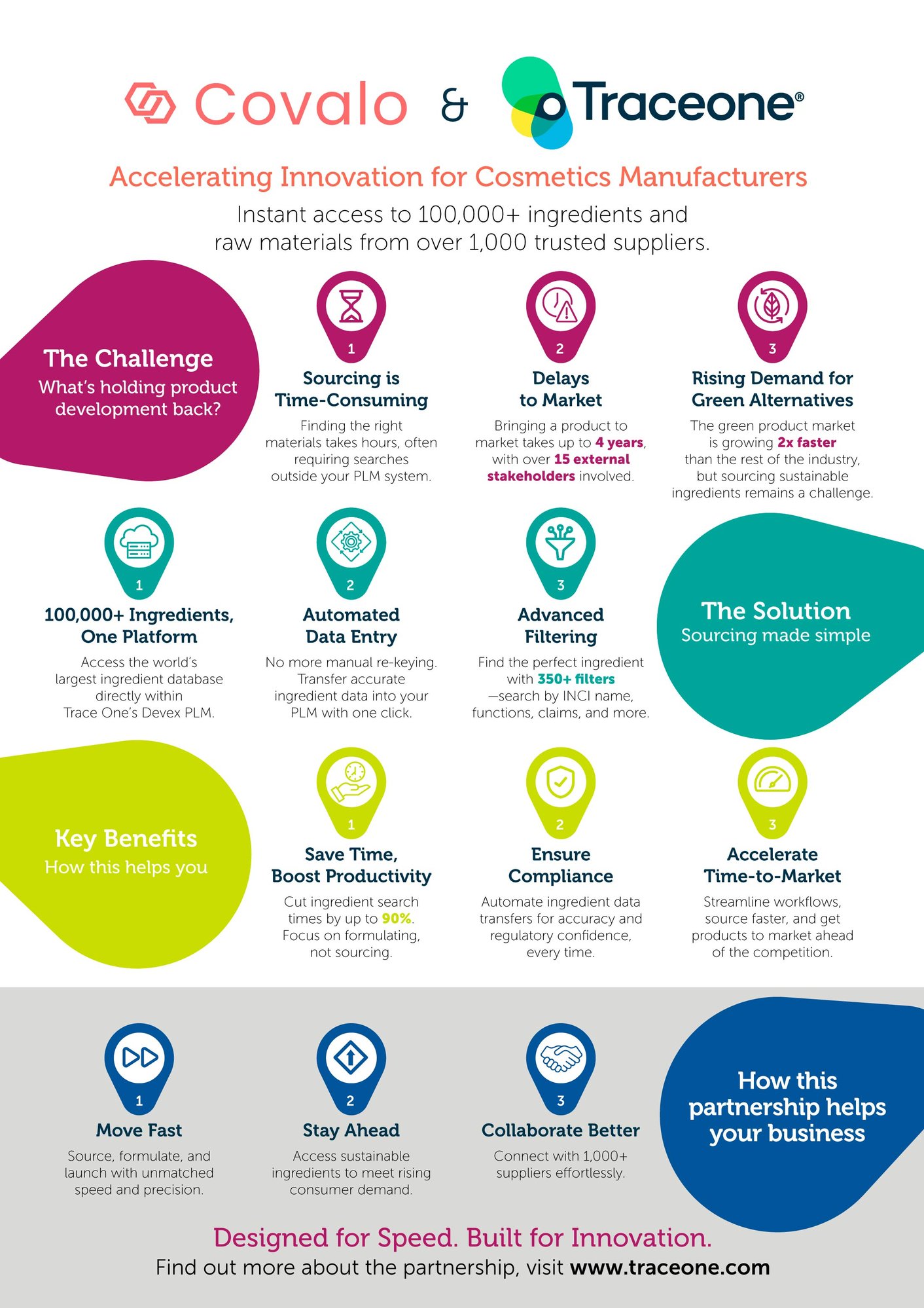 TO_Covalo_Infographic_02