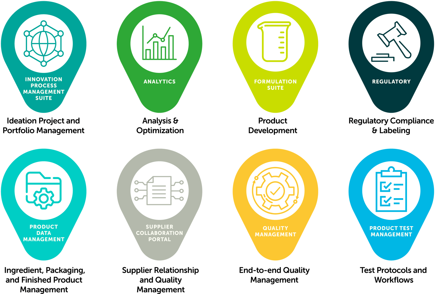 Trace One Product Lifecycle Management Software | Trace One