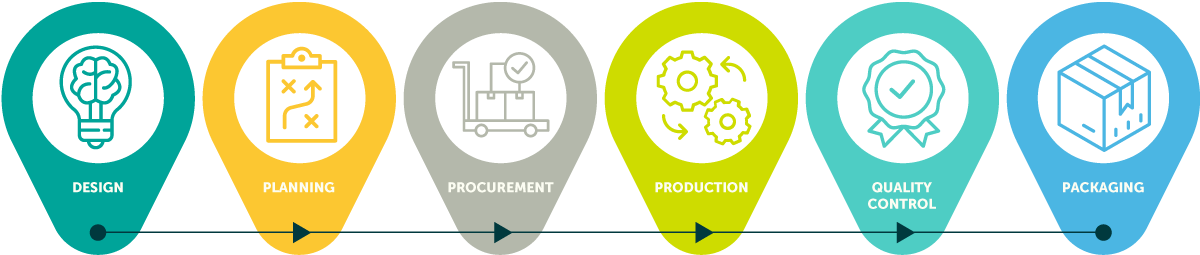 Discrete vs Process Manufacturing: What’s the Difference?