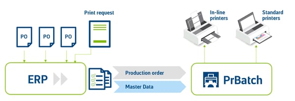 The PrBatch solution