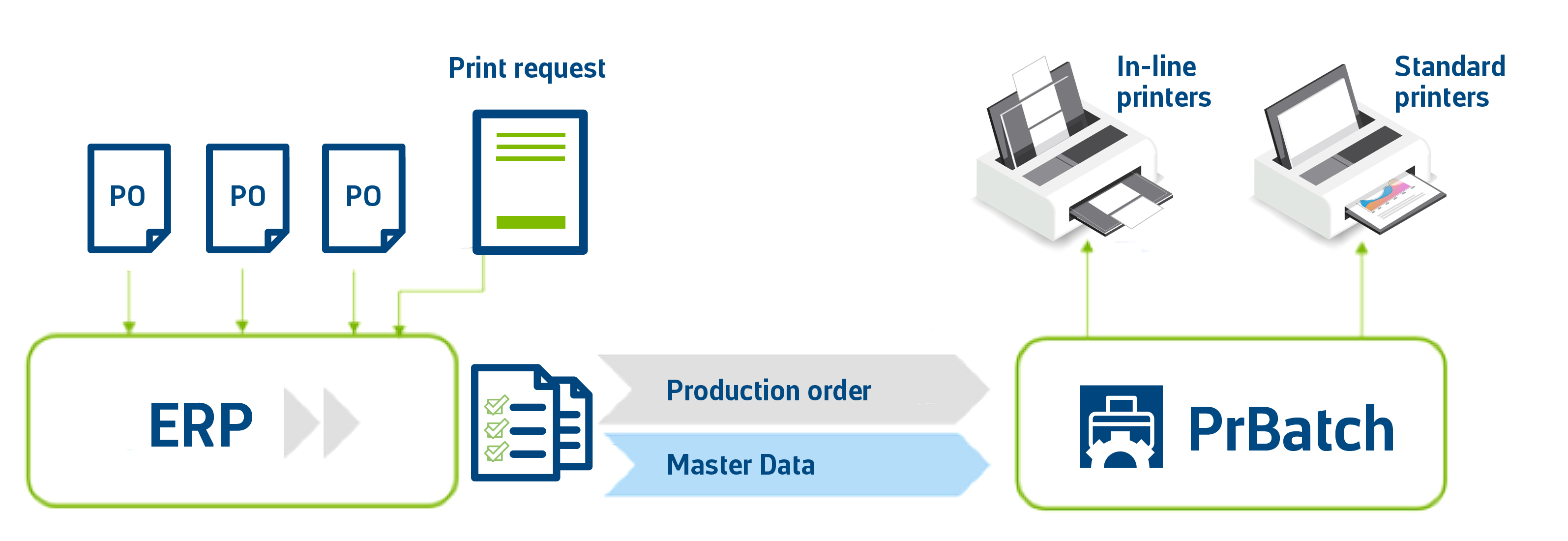 Digital Labelling Clp Labelling hazardous chemicals in compliance with CLP