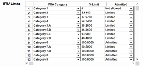 IFRA software solution: Trace One SDS Authoring by Trace One