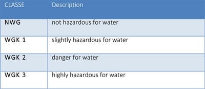 wgk-water-hazrds