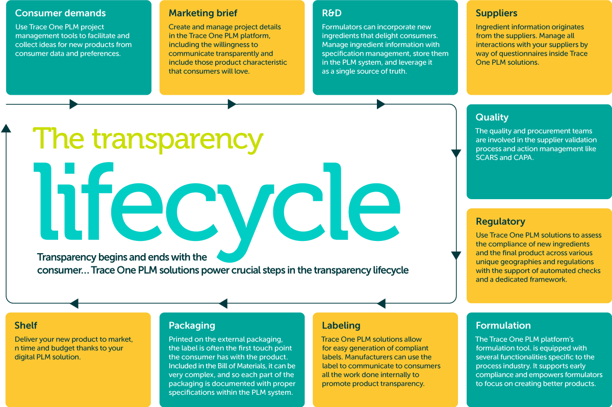 TO_Transparency_Lifecycle