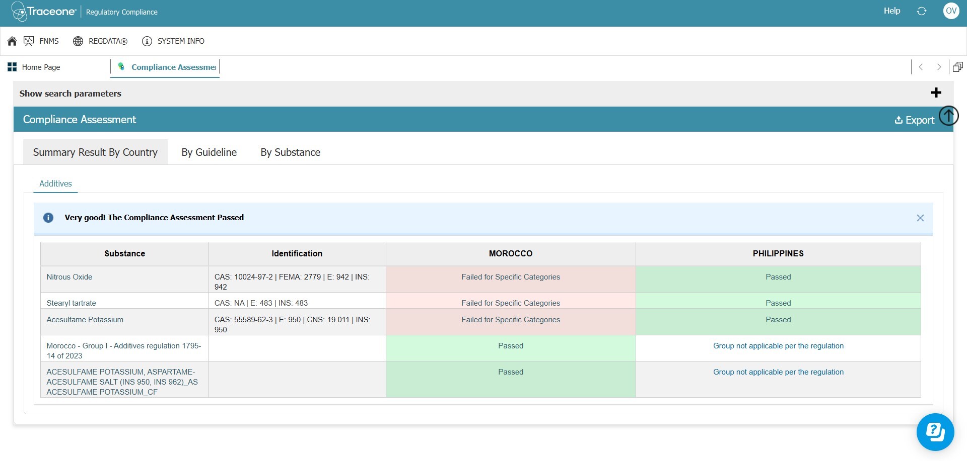 Compliance assessment_Per-Market Compliance assessment_Per-Market