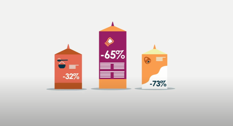 brand maanger fmcg